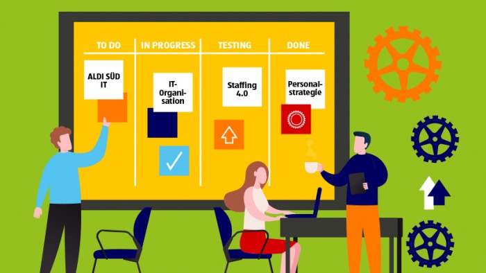 Kanban-Boards