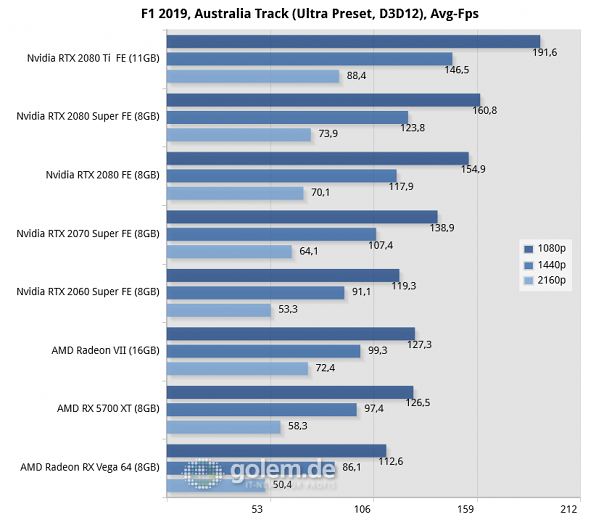 Core i9-9900K, 16GB, Win10 v1903, 431.16 (Nvidia), 431.56 (2080S), 19.7.1 (AMD)