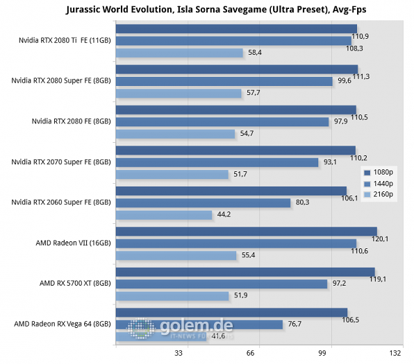 Core i9-9900K, 16GB, Win10 v1903, 431.16 (Nvidia), 431.56 (2080S), 19.7.1 (AMD)