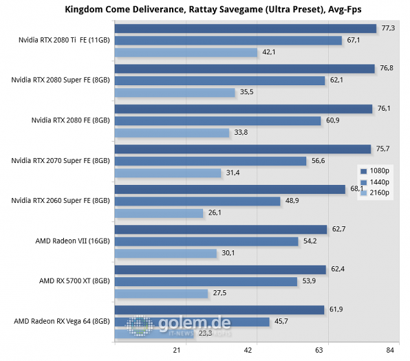 Core i9-9900K, 16GB, Win10 v1903, 431.16 (Nvidia), 431.56 (2080S), 19.7.1 (AMD)