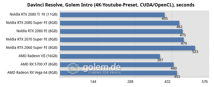 Core i9-9900K, 16GB, Win10 v1903, 431.16 (Nvidia), 431.56 (2080S), 19.7.1 (AMD)