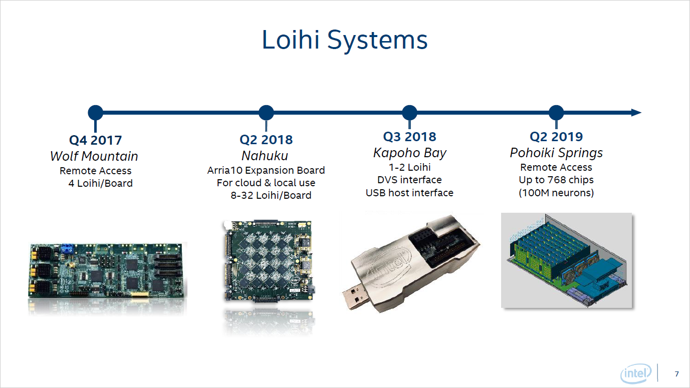 Самообучаемый нейроморфный процессор intel loihi призван ускорить работу приложений ии