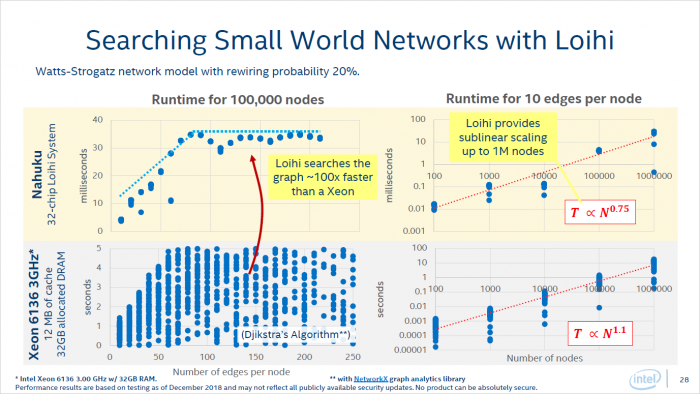Überblick zu Loihi (Bild: Intel)