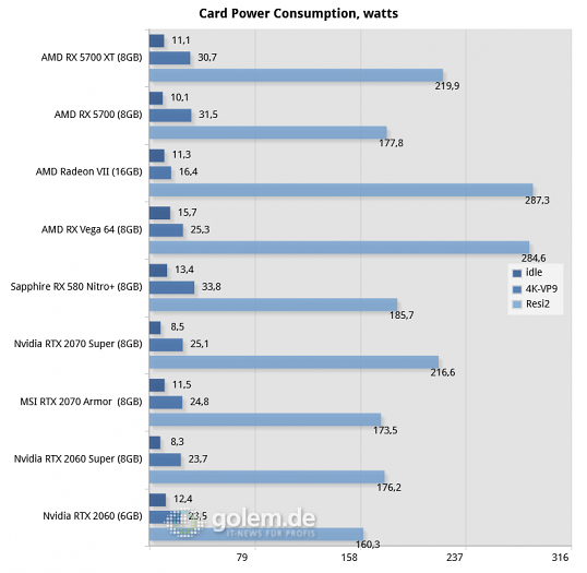 First Third Party Benchmarks For Amd Radeon Rx 6800xt 45 Off 