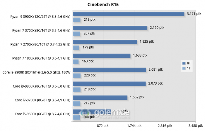 16-cinebench-r15-chart.png