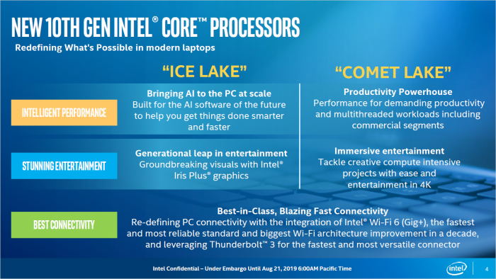 Präsentation zu Comet Lake U/Y (Bild: Intel)