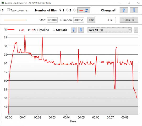 Das liegt auch an der guten Kühlleistung. (Bild: Oliver Nickel/Golem.de)