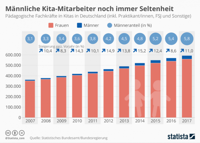 Frau sucht mann mit 500.000 einkommen