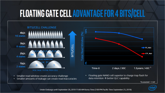 Präsentation zu 144-Layer-Flash und Optane DC Memory v2 (Bild: Intel)