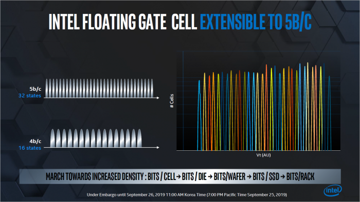 Präsentation zu 144-Layer-Flash und Optane DC Memory v2 (Bild: Intel)