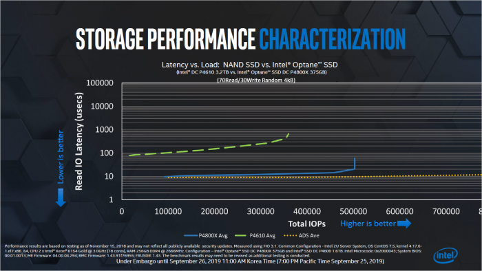 Präsentation zu 144-Layer-Flash und Optane DC Memory v2 (Bild: Intel)