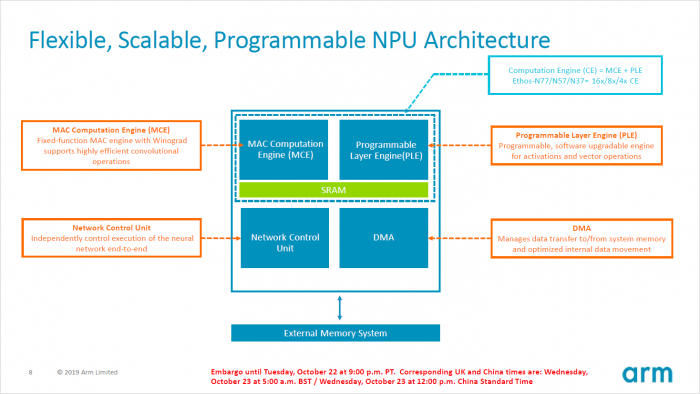 Präsentation der Ethos-NPUs (Bild: ARM)