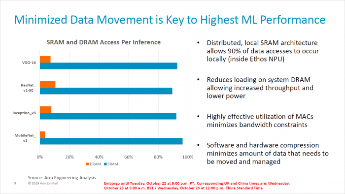 Präsentation der Ethos-NPUs (Bild: ARM)