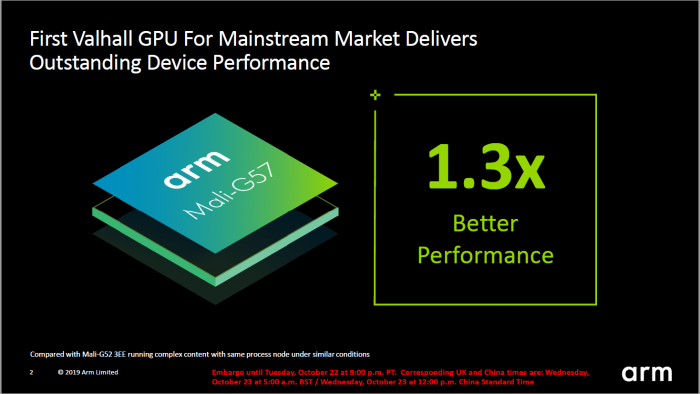 Präsentation der Mali-G57 (Bild: ARM)