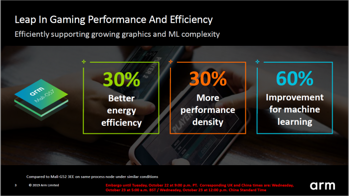 Präsentation der Mali-G57 (Bild: ARM)
