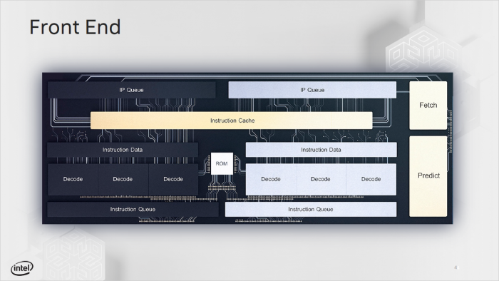 Pr&auml;sentation zu Tremont (Bild: Intel)