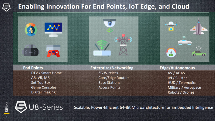 Präsentation zum U84 (Bild: SiFive)