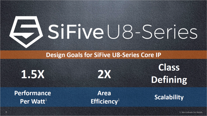 Präsentation zum U84 (Bild: SiFive)
