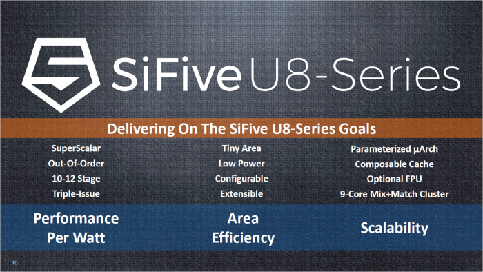 Präsentation zum U84 (Bild: SiFive)