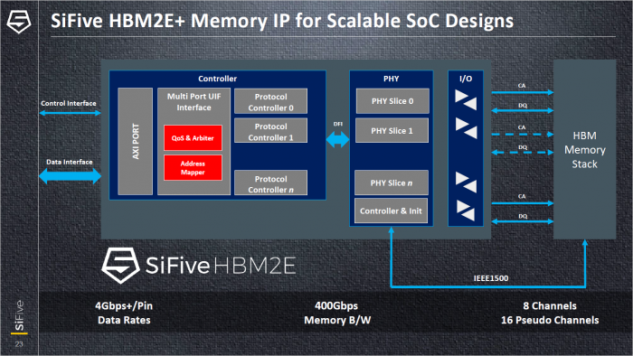 Präsentation zum U84 (Bild: SiFive)