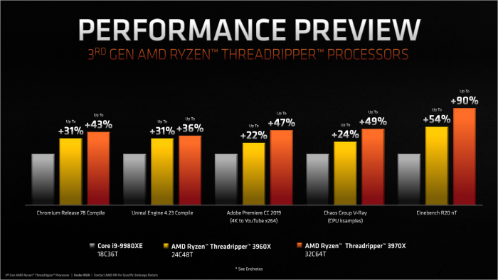 Threadripper v3 (Bild: AMD)