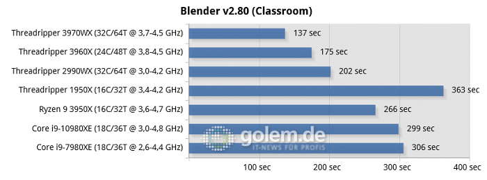 RTX 2080 Super, 32 GB DDR4, Seasonic TX-1000, Win10 v1909, GF 441.20 (Bild: Golem.de)