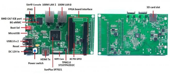 Das Layout des Banana Pi  (Bild: Banana Pi Wiki)