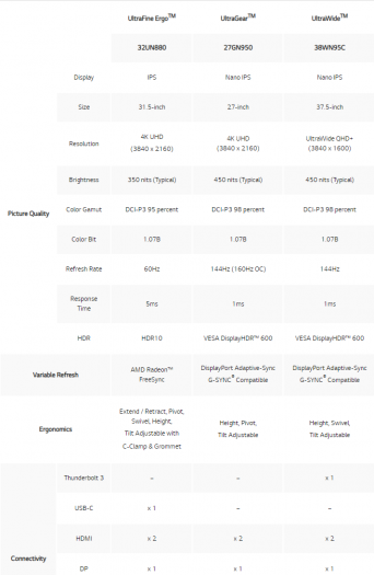 LGs Monitore auf der CES 2020 (Bild: LG)