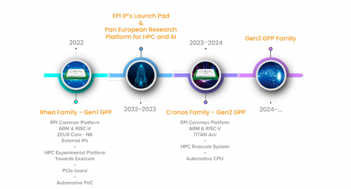 Laut Roadmap wurde Rhea auf 2022 verschoben. (Bild: EPI)