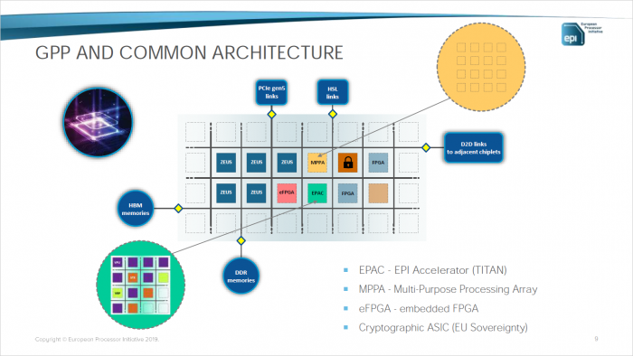 Neben einem Prozessor soll es auch Beschleuniger und Kryptographie geben. (Bild: EPI)