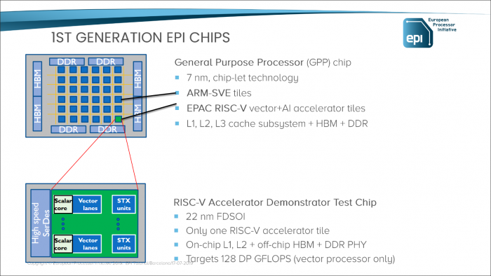 Überblick zum GPP und zum EPAC (Bild: EPI)