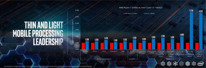 Intels eigene Benchmarks von Ice Lake U (Bild: Intel)