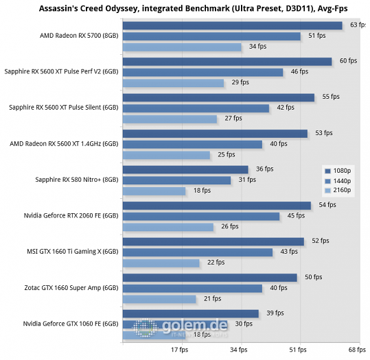 Ryzen 7 3800x rx 5600 xt hot sale