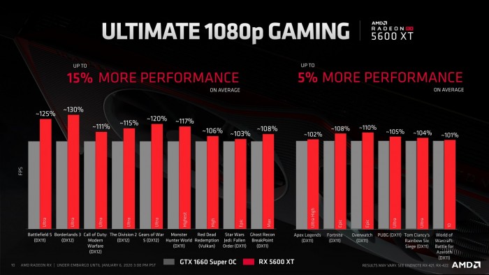 Grafikkarte Amd Bringt Rx 5600 Xt Im Januar Golem De