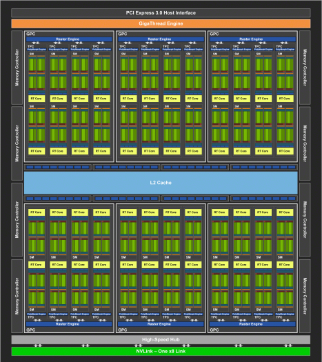 Blockdiagramm eines TU104 im Vollausbau (Bild: Nvidia)