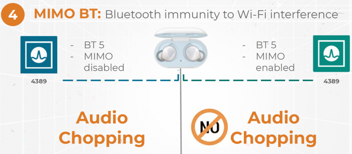 Präsentation zum BCM4389 (Bild: Broadcom)
