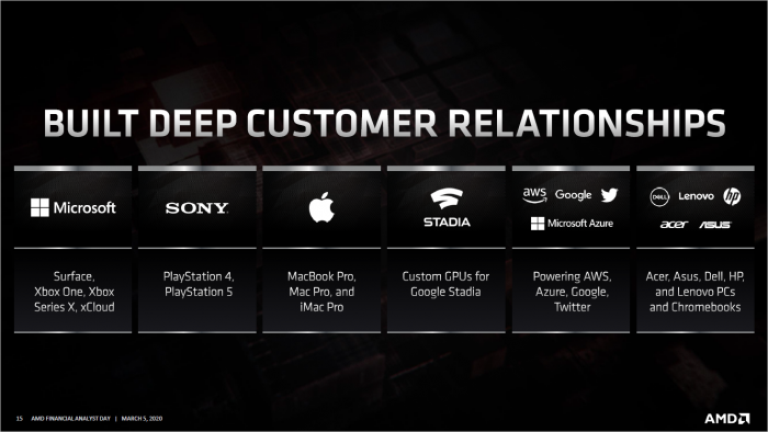 AMD hat sehr viele Partner in allerhand Bereichen. (Bild: AMD)