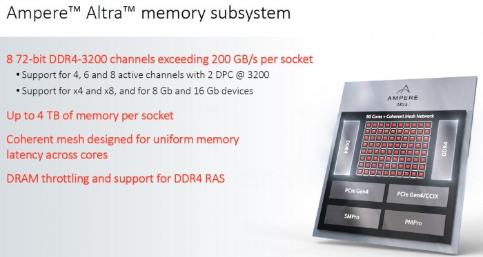Präsentation zum Altra (Bild: Ampere)