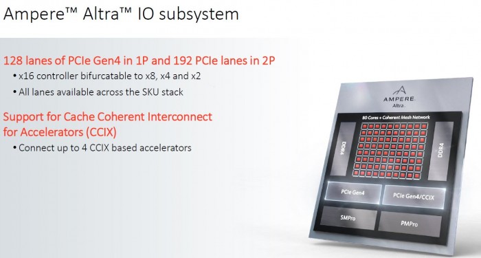 Präsentation zum Altra (Bild: Ampere)