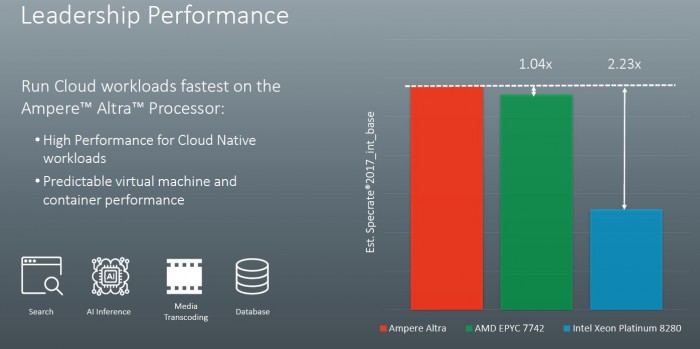 Präsentation zum Altra (Bild: Ampere)