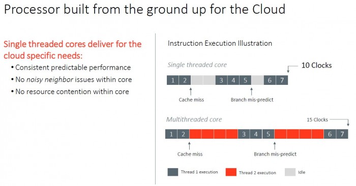 Präsentation zum Altra (Bild: Ampere)