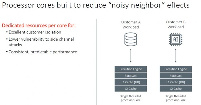 Präsentation zum Altra (Bild: Ampere)