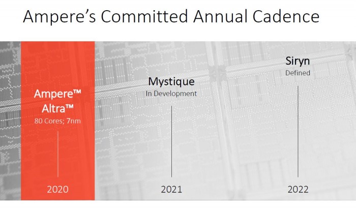 Präsentation zum Altra (Bild: Ampere)