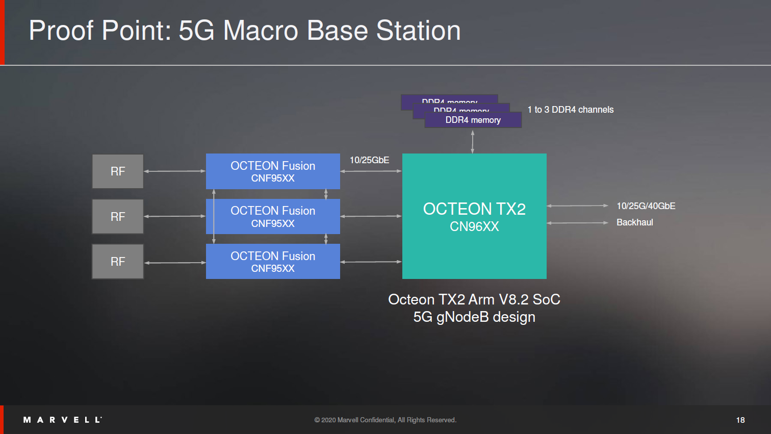 Octeon TX2 & Octeon Fusion: Marvells 5G-Prozessoren haben 36 Kerne ...