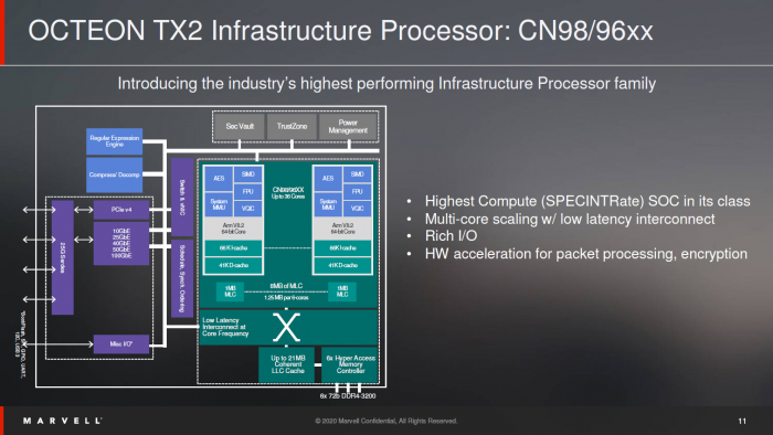 Architektur der Octeon TX2 (Bild: Marvell)