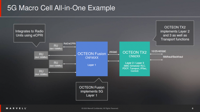 Jeder Prozessor ist für andere Layer zuständig. (Bild: Marvell)