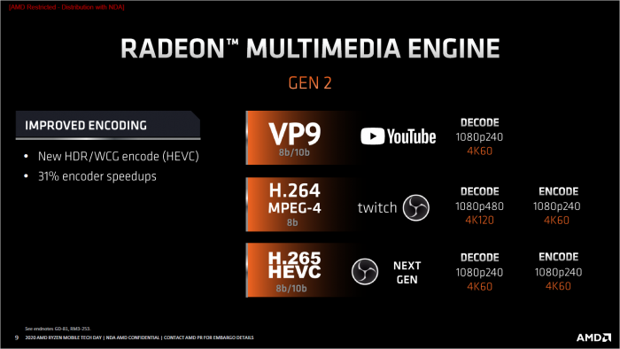 Der Video Core Next beschleunigt 4K-Inhalte, jedoch kein AV1. (Bild: AMD)