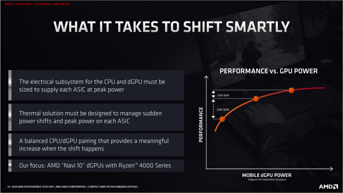 Wird eine dedizierte Radeon verwendet, kann diese per Smart Shift mehr Power-Budget erhalten. (Bild: AMD)
