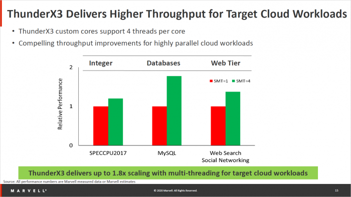 Präsentation zum ThunderX3 (Bild: Marvell)