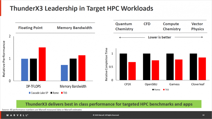 Präsentation zum ThunderX3 (Bild: Marvell)